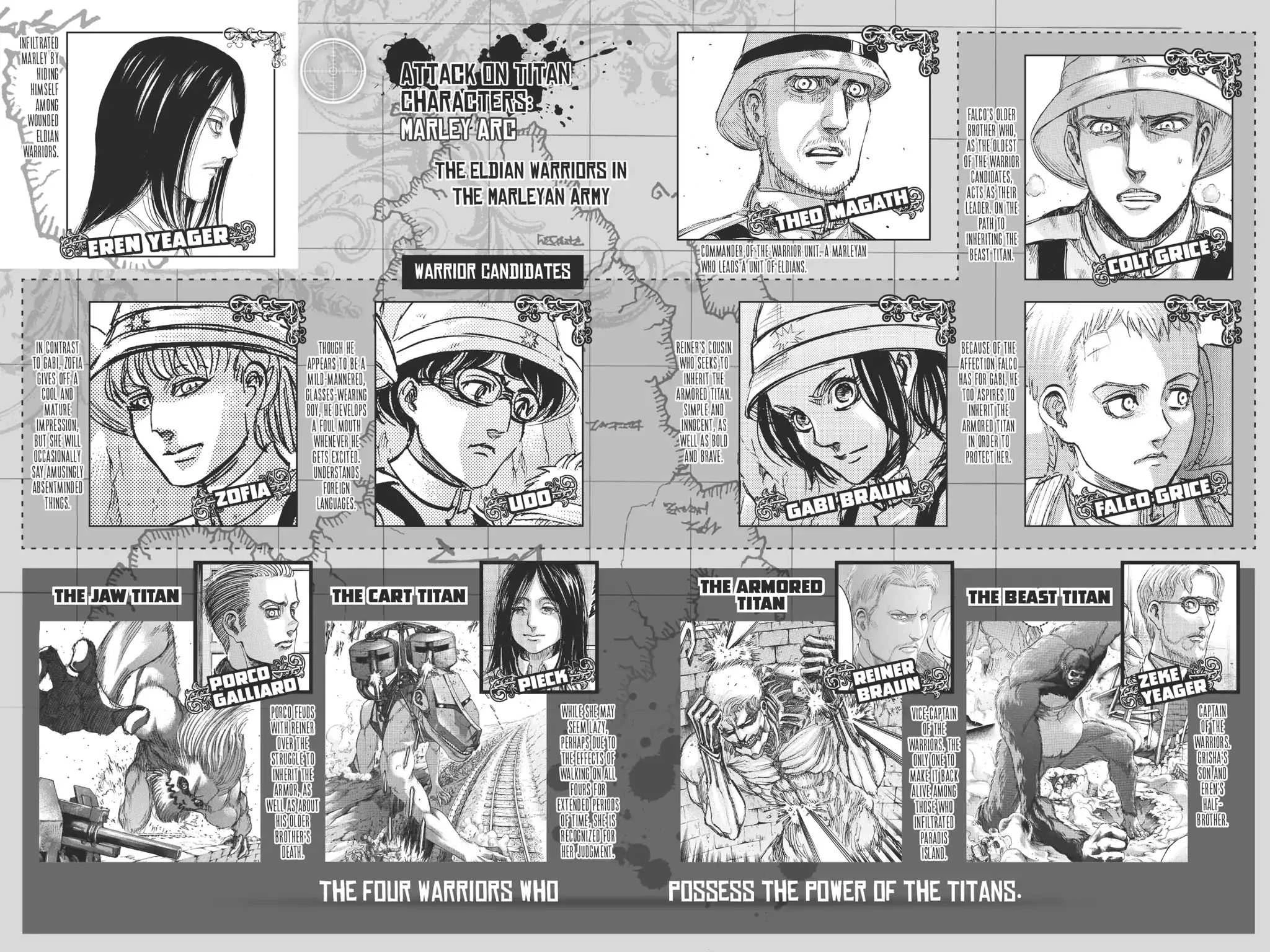 Read Attack on Titan Manga Online