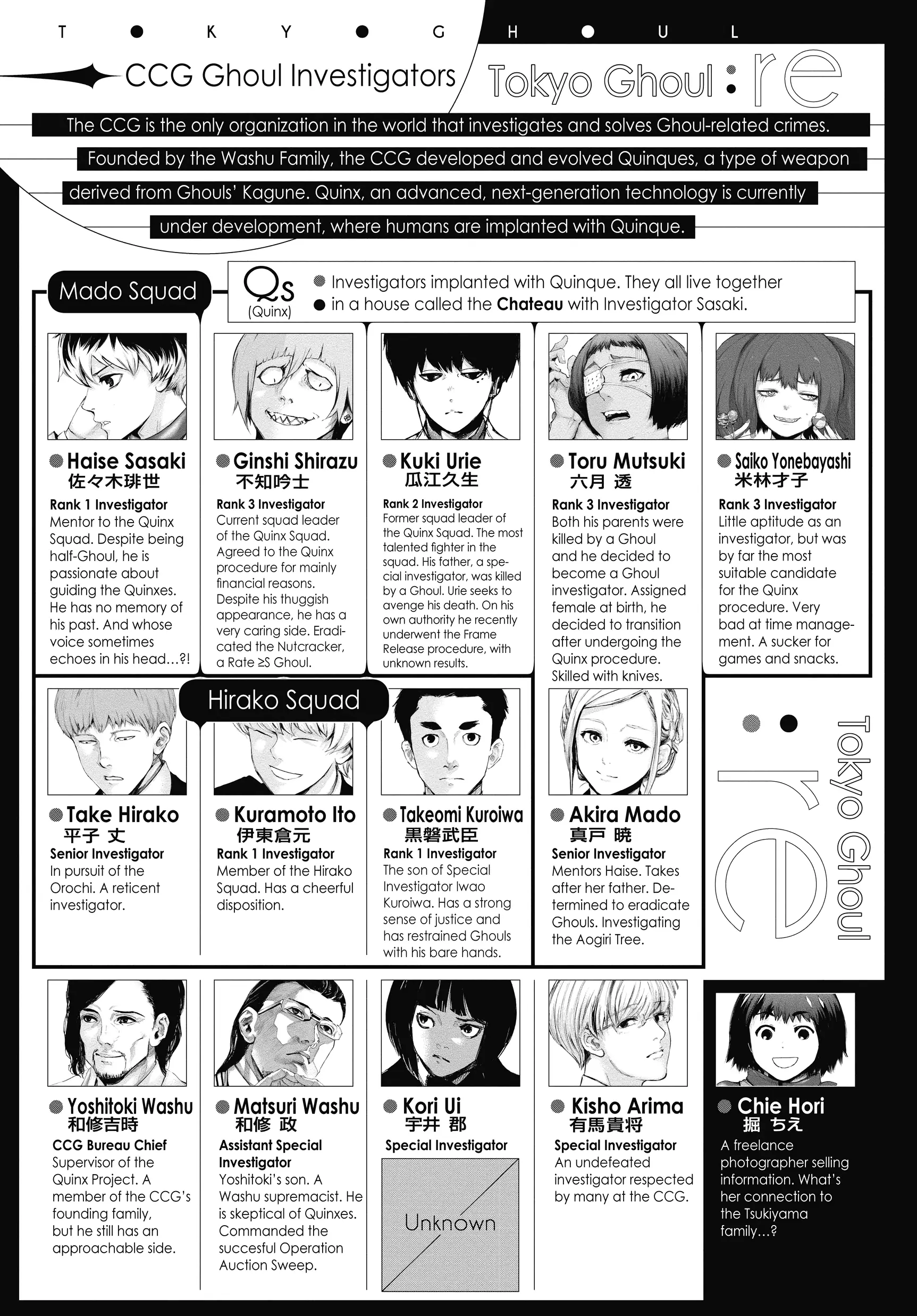 Read Tokyo Ghoul Manga Online