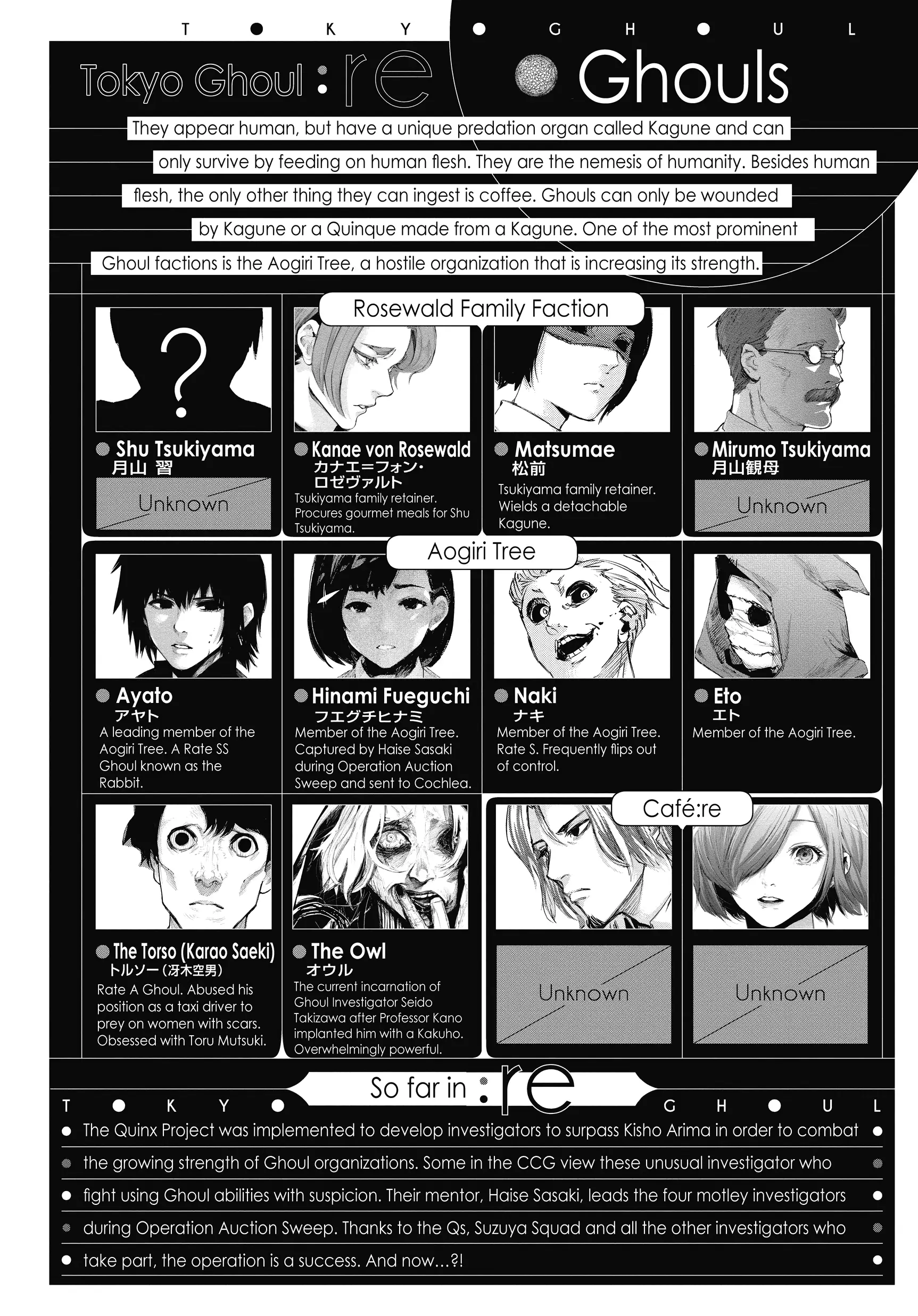 Read Tokyo Ghoul Manga Online