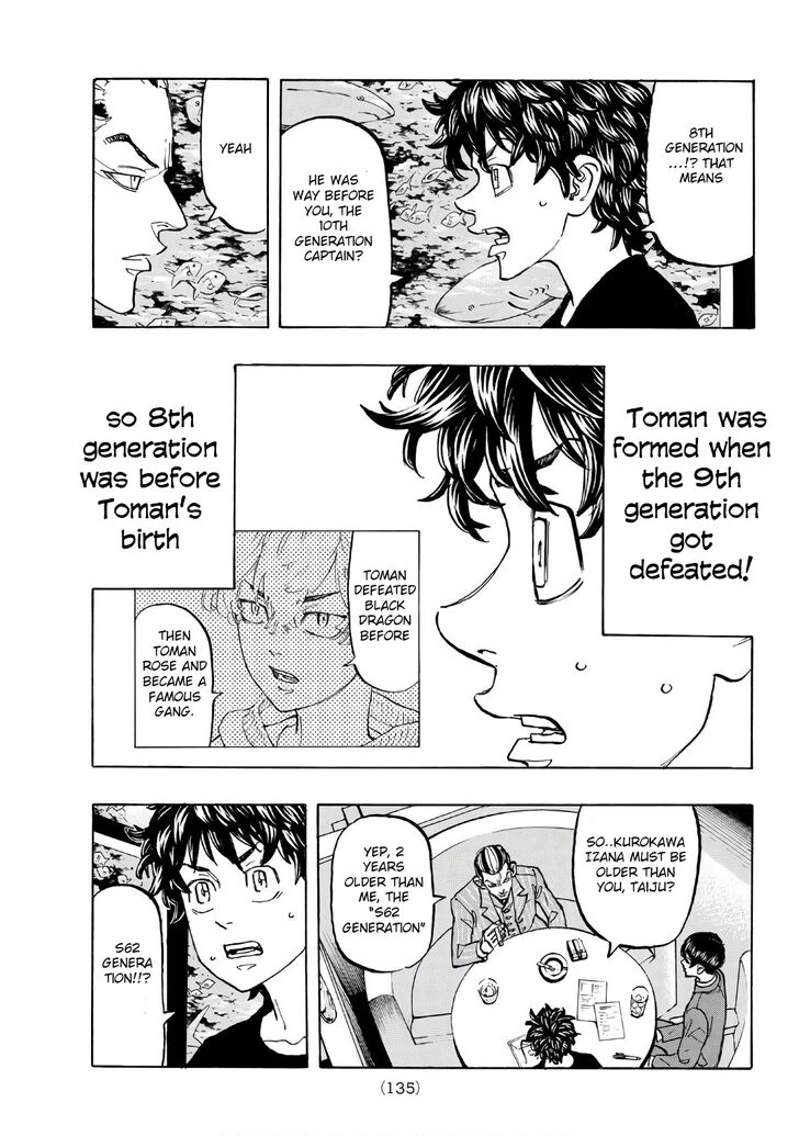 Read Tokyo Revengers Manga Online