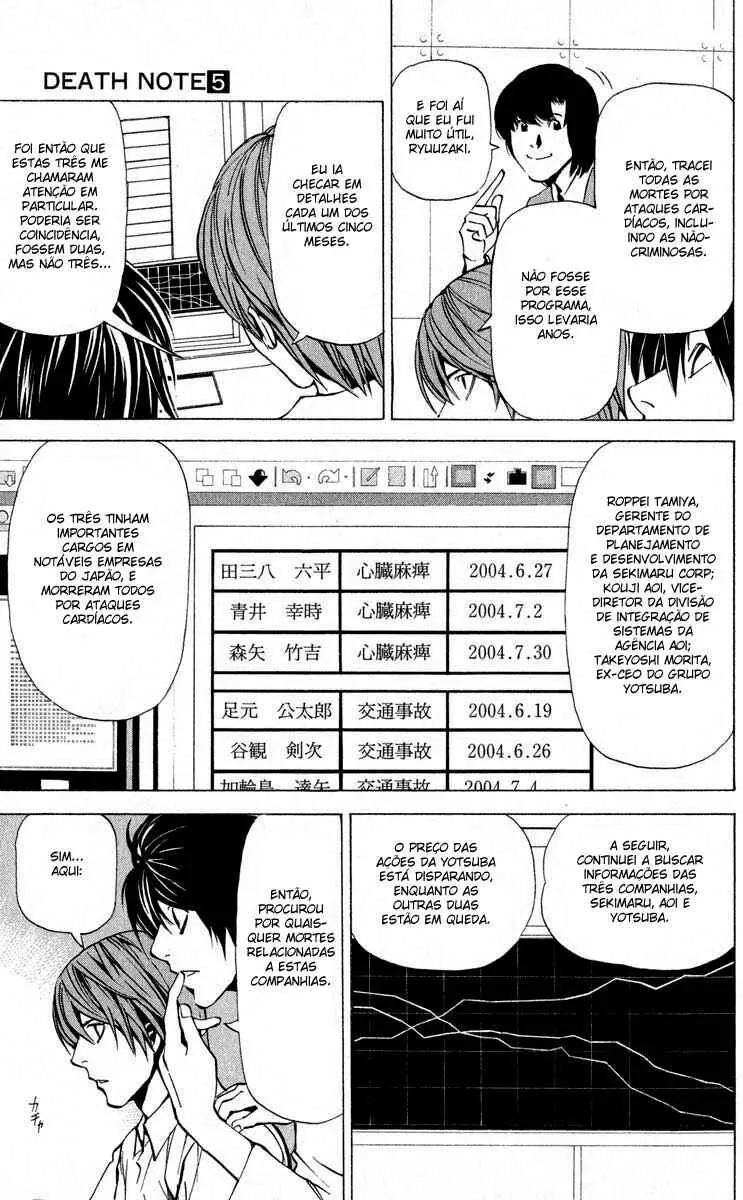 Read Death Note PT Manga Online